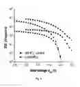 Fig. 06 - Integration of strained Ge into advanced CMOS technology