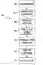 Fig. 01 - Method of making integrated circuit (IC) including at least one storage cell
