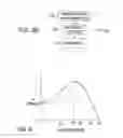 Fig. 03 - Method of making integrated circuit (IC) including at least one storage cell