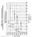 Fig. 08 - Electrical power contacts and connectors comprising same