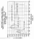 Fig. 10 - Electrical power contacts and connectors comprising same