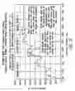 Fig. 12 - Electrical power contacts and connectors comprising same