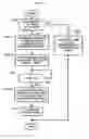 Fig. 12 - Radio communication method and radio communication device