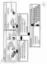 Fig. 03 - Systems and methods for multi-modal mobile media services