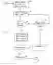 Fig. 03 - GLOBAL POSITIONING SYSTEM (GPS) BASED SECURE ACCESS