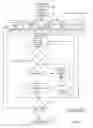 Fig. 05 - Location visit detail services for wireless devices