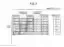 Fig. 07 - Scheduling Method, Base Station and Terminal
