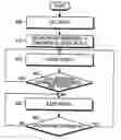 Fig. 01 - Discontinuous reception method and apparatus of user equipment in a mobile communication system