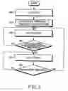 Fig. 04 - Discontinuous reception method and apparatus of user equipment in a mobile communication system