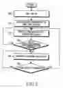 Fig. 06 - Discontinuous reception method and apparatus of user equipment in a mobile communication system