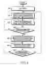 Fig. 08 - Discontinuous reception method and apparatus of user equipment in a mobile communication system