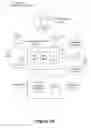 Fig. 02 - Formation and use of formal partnerships for play games