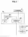Fig. 04 - Gaming facility management system