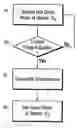 Fig. 01 - Method for operating an automatic or semi-automatic manual transmission of a heavy vehicle when in idle-driving mode
