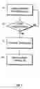 Fig. 02 - Method for operating an automatic or semi-automatic manual transmission of a heavy vehicle when in idle-driving mode