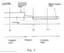 Fig. 03 - Process and device for controlling a gearsift of an automatic gearbox