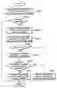 Fig. 01 - Shifting apparatus and shifting control method thereof