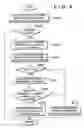 Fig. 05 - Shifting apparatus and shifting control method thereof