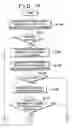 Fig. 08 - Shifting apparatus and shifting control method thereof