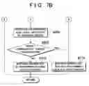 Fig. 09 - Shifting apparatus and shifting control method thereof