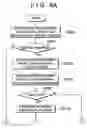 Fig. 10 - Shifting apparatus and shifting control method thereof