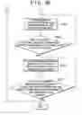 Fig. 08 - Shift control apparatus