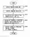 Fig. 01 - Control device for automatic transmission