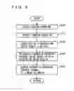 Fig. 06 - Control device for automatic transmission