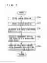 Fig. 08 - Control device for automatic transmission