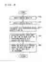 Fig. 10 - Control device for automatic transmission