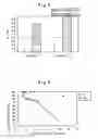 Fig. 04 - Method of Regenerating Thermally Deteriorated Catalyst
