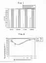 Fig. 05 - Method of Regenerating Thermally Deteriorated Catalyst