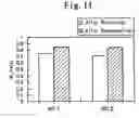 Fig. 07 - Method of Regenerating Thermally Deteriorated Catalyst
