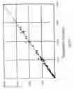 Fig. 13 - METHOD AND A SYSTEM FOR DETERMINATION OF PARTICLES IN A LIQUID SAMPLE