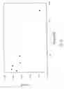 Fig. 15 - METHOD AND A SYSTEM FOR DETERMINATION OF PARTICLES IN A LIQUID SAMPLE