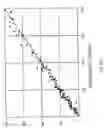 Fig. 14 - Method and a system for determination of particles in a liquid sample