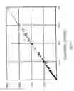 Fig. 13 - METHOD AND A SYSTEM FOR DETERMINATION OF PARTICLES IN A LIQUID SAMPLE