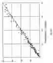 Fig. 14 - METHOD AND A SYSTEM FOR DETERMINATION OF PARTICLES IN A LIQUID SAMPLE