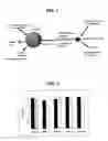 Fig. 02 - Compositions and methods for the detection of species