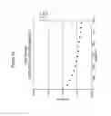 Fig. 09 - Polycationic viscoelastic compositions