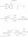 Fig. 18 - Polycationic viscoelastic compositions