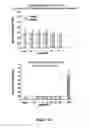 Fig. 64 - Method of modulating cell survival, differentiation and/or synaptic plasticity