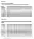 Fig. 03 - Mutant epidermal growth factor polypeptides, nucleic acids, and uses therefor