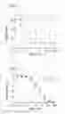 Fig. 07 - Mutant epidermal growth factor polypeptides, nucleic acids, and uses therefor