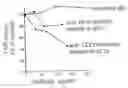 Fig. 01 - Lipoprotein-Regulating Medicaments