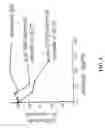 Fig. 02 - Lipoprotein-Regulating Medicaments