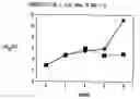 Fig. 01 - Antibacterial peptide with activity against 