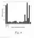Fig. 07 - Methods and Means For Inhibition of CDK4 Activity