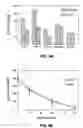 Fig. 04 - Peptides and their utility in modulation of behavior of cells expressing α3β1 integrins