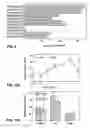 Fig. 07 - Peptides and their utility in modulation of behavior of cells expressing α3β1 integrins